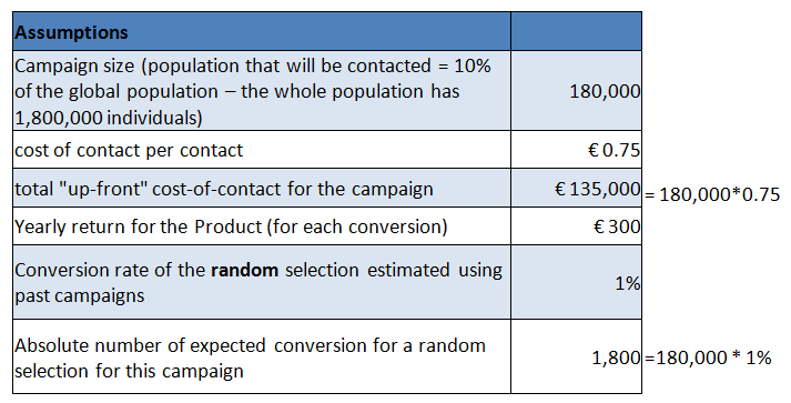 ROI Computation: Assumptions